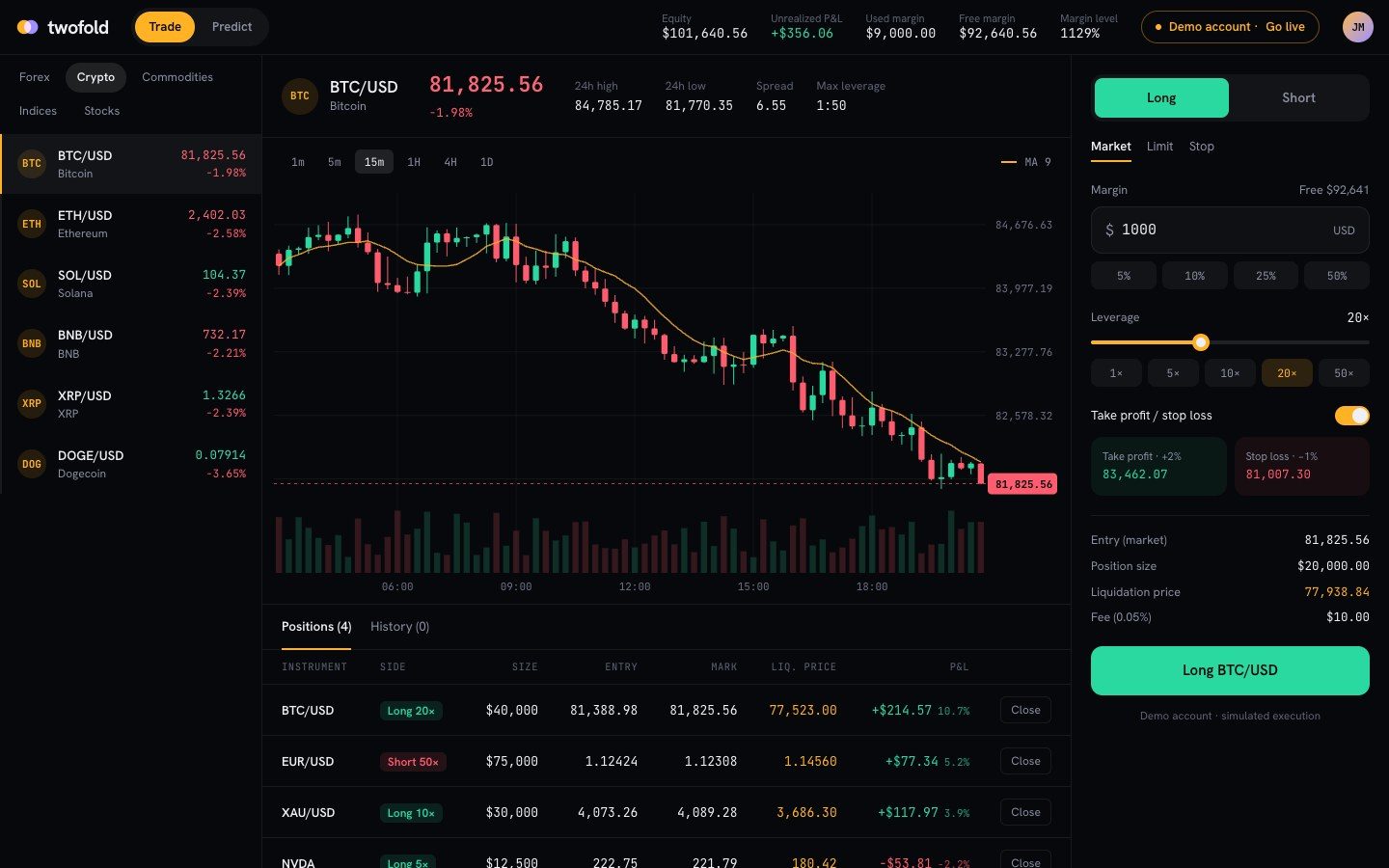 Twofold: Trading terminal