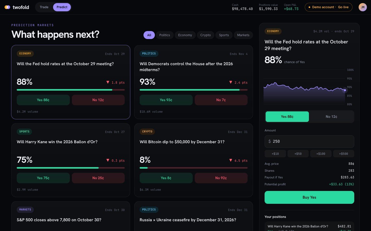Twofold: Prediction market