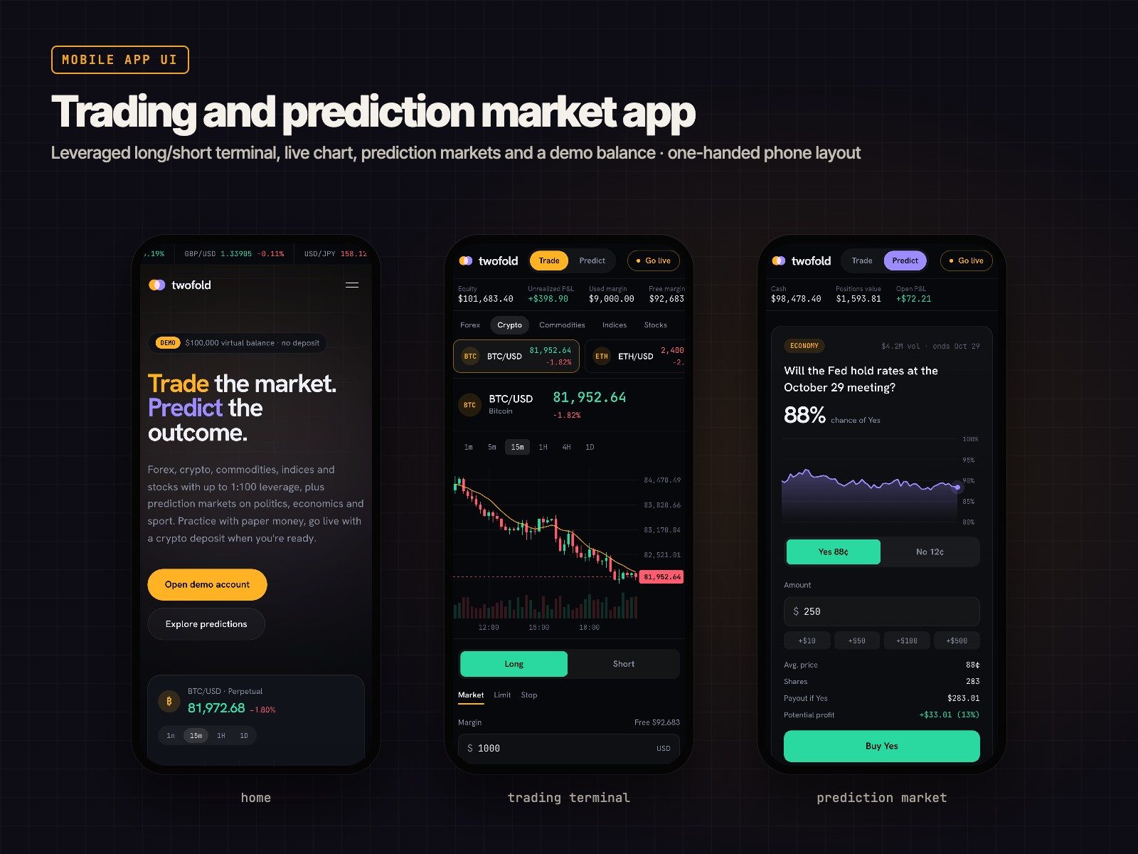 Twofold: Mobile screens: home, trading terminal, prediction market